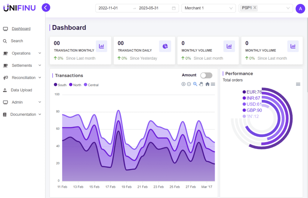 unifinu dashboard example